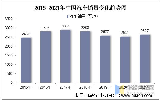 IM电竞 电子竞技平台一天研究一个行业：中国紧固件行业市场深度分析(图9)