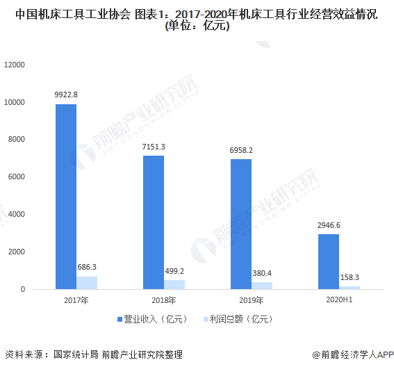 机床工具什么是机床工具？IM电竞 电子竞技平台的最新报道