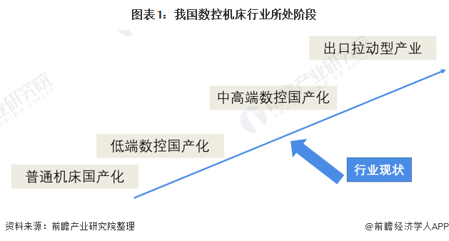 机床工具什么是机床工具？IM电竞 电子竞技平台的最新报道(图2)