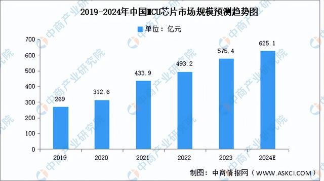 2024年中国工业互联网产业链图谱研究分析（附产业IM电竞 电子竞技平台链全景图）(图4)