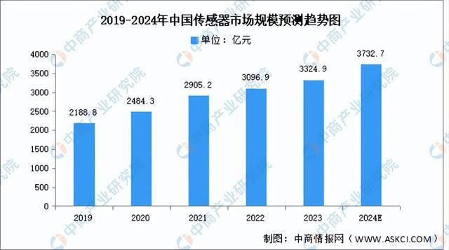 2024年中国工业互联网产业链图谱研究分析（附产业IM电竞 电子竞技平台链全景图）(图2)