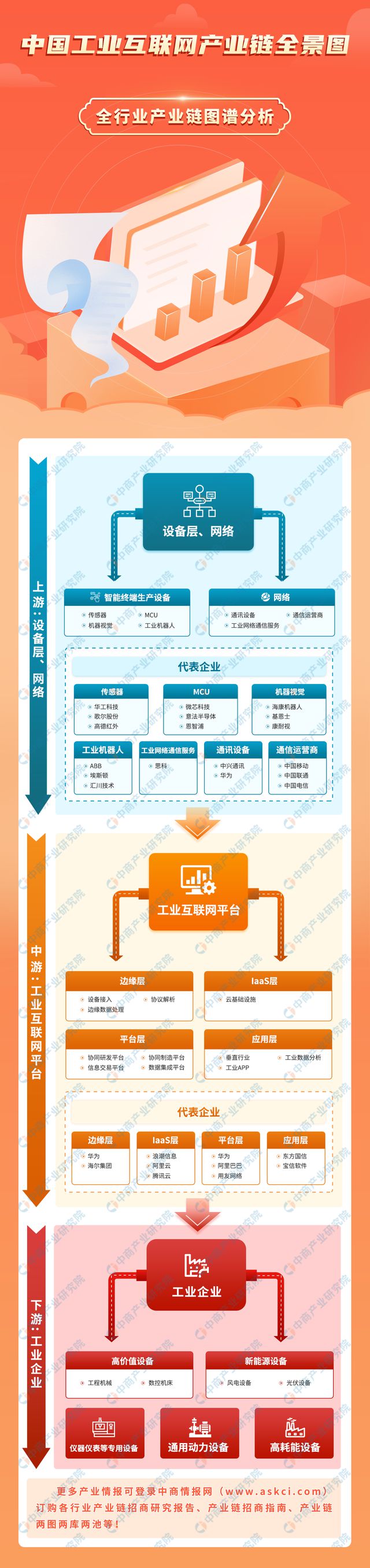 2024年中国工业互联网产业链图谱研究分析（附产业IM电竞 