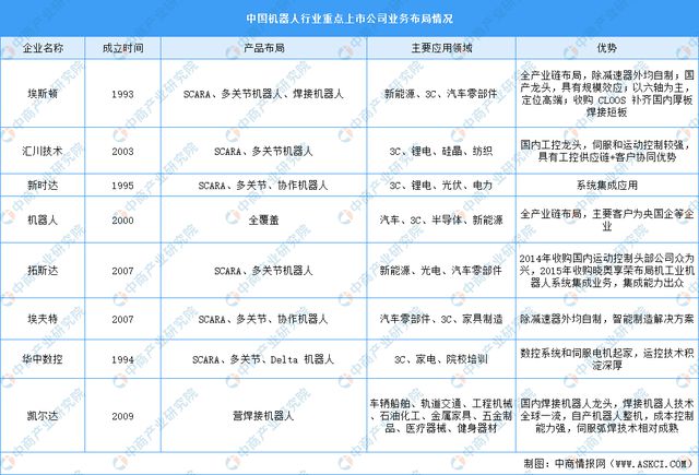 2024年中国工业互联网产业链图谱研究分析（附产业IM电竞 电子竞技平台链全景图）(图10)