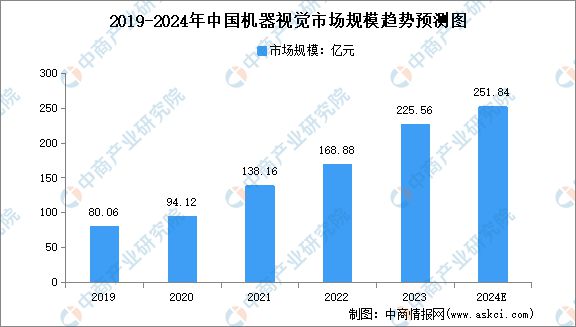 2024年中国工业互联网产业链图谱研究分析（附产业IM电竞 电子竞技平台链全景图）(图7)