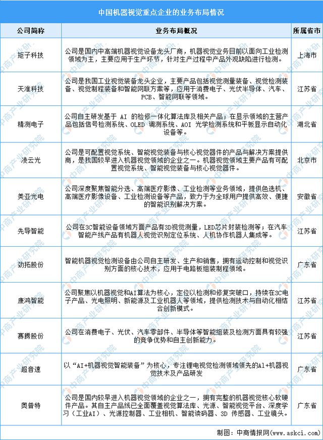 2024年中国工业互联网产业链图谱研究分析（附产业IM电竞 电子竞技平台链全景图）(图8)