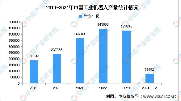 2024年中国工业互联网产业链图谱研究分析（附产业IM电竞 电子竞技平台链全景图）(图9)