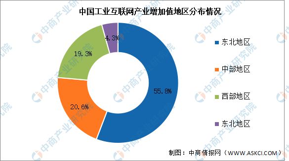 2024年中国工业互联网产业链图谱研究分析（附产业IM电竞 电子竞技平台链全景图）(图13)