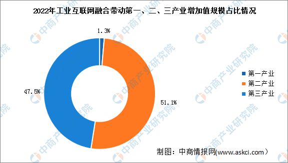 2024年中国工业互联网产业链图谱研究分析（附产业IM电竞 电子竞技平台链全景图）(图12)