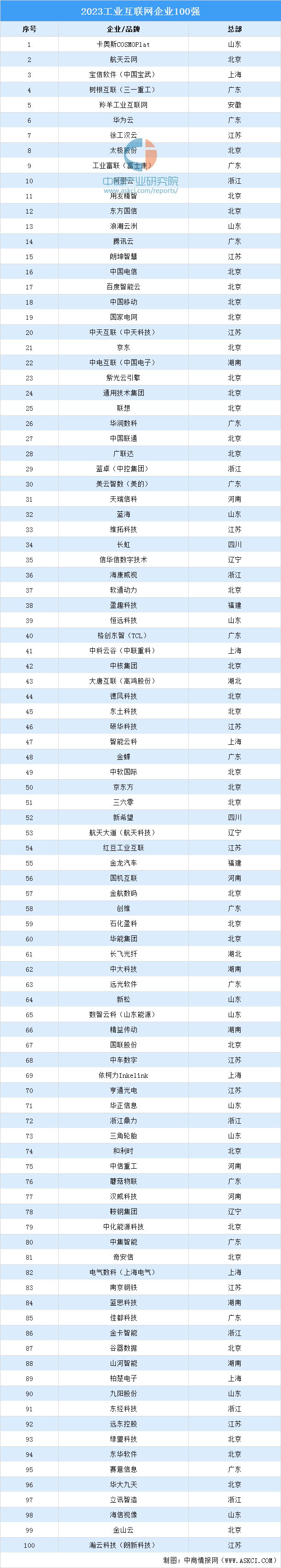 2024年中国工业互联网产业链图谱研究分析（附产业IM电竞 电子竞技平台链全景图）(图11)