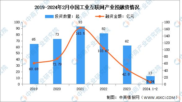 2024年中国工业互联网产业链图谱研究分析（附产业IM电竞 电子竞技平台链全景图）(图14)