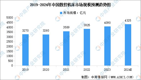 2024年中国工业互联网产业链图谱研究分析（附产业IM电竞 电子竞技平台链全景图）(图17)