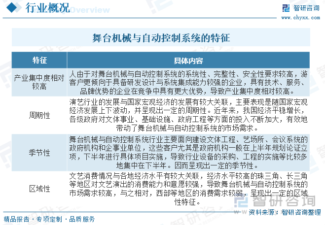 2023年中国舞台机械与自动控制系统行业发展现状：在文娱产业