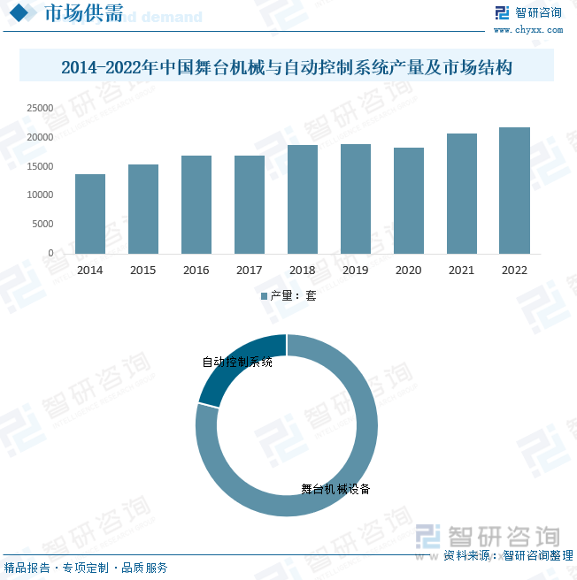 2023年中国舞台机械与自动控制系统行业发展现状：在文娱产业稳步发展的推动下行业产销呈上升态势[图]IM电竞 IM电竞平台(图4)