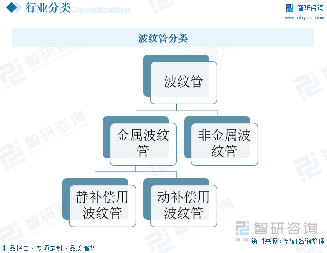 IM电竞 IM电竞app2023年中国波纹管行业全景速览：市