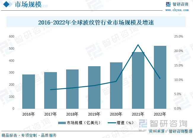 IM电竞 IM电竞app2023年中国波纹管行业全景速览：市场竞争日益激烈[图](图2)