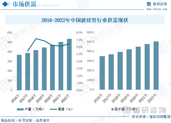 IM电竞 IM电竞app2023年中国波纹管行业全景速览：市场竞争日益激烈[图](图3)