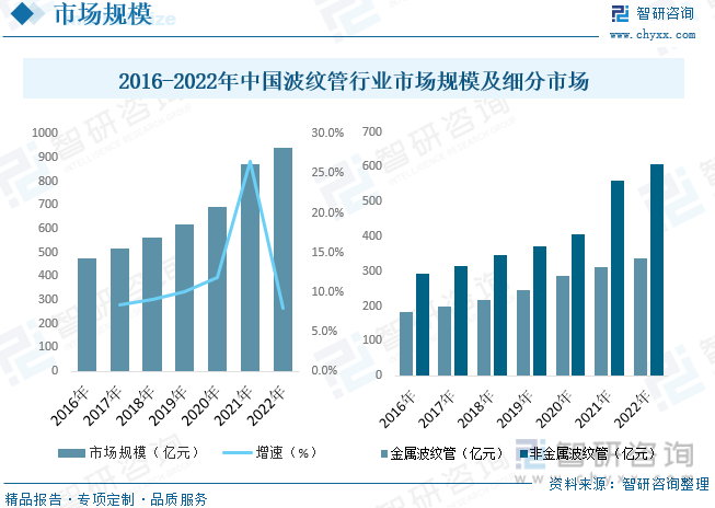 IM电竞 IM电竞app2023年中国波纹管行业全景速览：市场竞争日益激烈[图](图4)