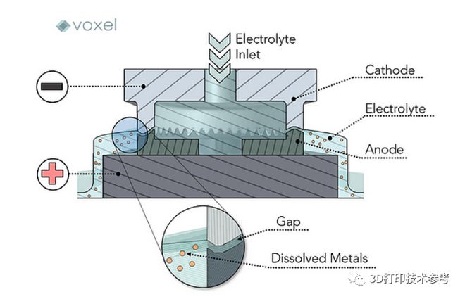 深入解读IM电竞 电子竞技平台：高精度电解加工提高3D打印零件表面质量的有效手段(图3)