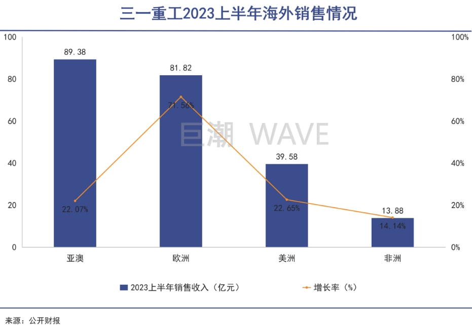 IM电竞 IM电竞app【采购头条】中国工程机械踩中印度风口