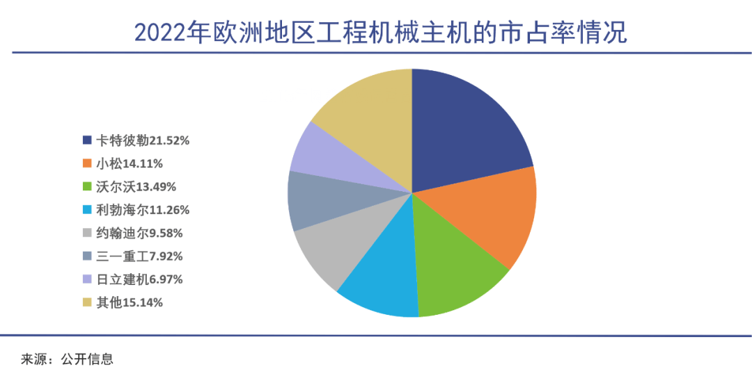 IM电竞 IM电竞app【采购头条】中国工程机械踩中印度风口(图2)