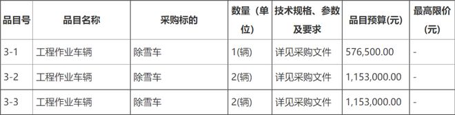 1404万！内蒙古国道331线购置养护机械设备及车辆项IM电竞 IM电竞app目招标(图4)