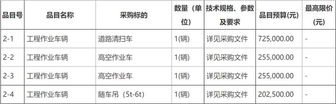 1404万！内蒙古国道331线购置养护机械设备及车辆项IM电竞 IM电竞app目招标(图3)