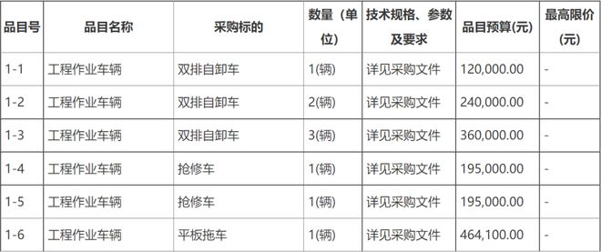 1404万！内蒙古国道331线购置养护机械设备及车辆项IM电竞 IM电竞app目招标(图2)