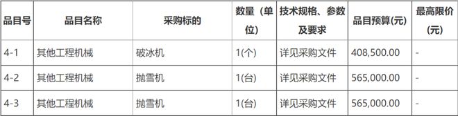 1404万！内蒙古国道331线购置养护机械设备及车辆项IM电竞 IM电竞app目招标(图5)