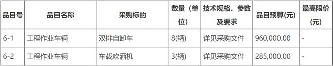 1404万！内蒙古国道331线购置养护机械设备及车辆项IM电竞 IM电竞app目招标(图7)