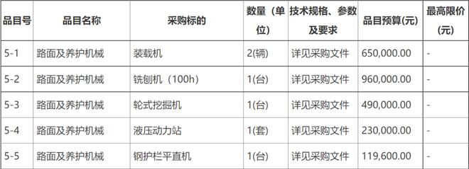 1404万！内蒙古国道331线购置养护机械设备及车辆项IM电竞 IM电竞app目招标(图6)