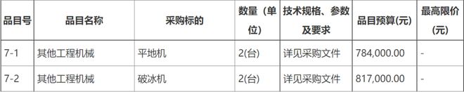 1404万！内蒙古国道331线购置养护机械设备及车辆项IM电竞 IM电竞app目招标(图8)