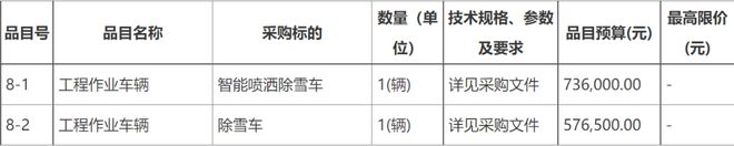 1404万！内蒙古国道331线购置养护机械设备及车辆项IM电竞 IM电竞app目招标(图9)