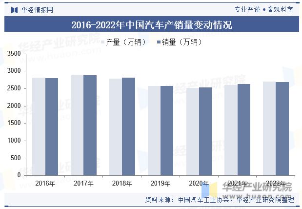 IM电竞 IM电竞app2023年中国自润滑轴承行业现状与竞争格局分析国产龙头奋起直追「图」(图6)