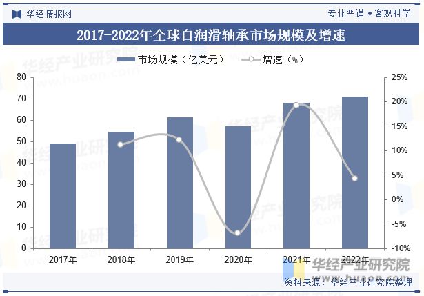 IM电竞 IM电竞app2023年中国自润滑轴承行业现状与竞争格局分析国产龙头奋起直追「图」(图3)