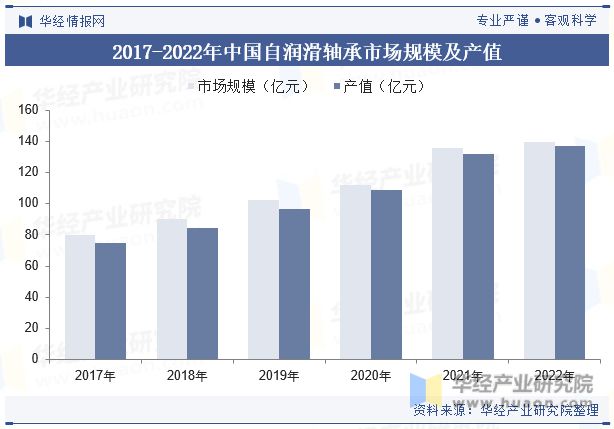 IM电竞 IM电竞app2023年中国自润滑轴承行业现状与竞争格局分析国产龙头奋起直追「图」(图4)