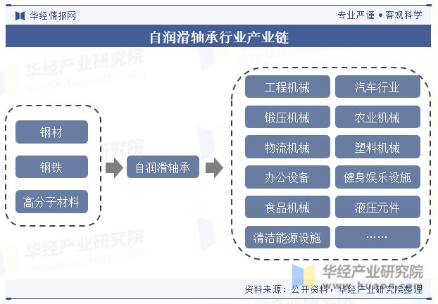 IM电竞 IM电竞app2023年中国自润滑轴承行业现状与竞争格局分析国产龙头奋起直追「图」(图5)