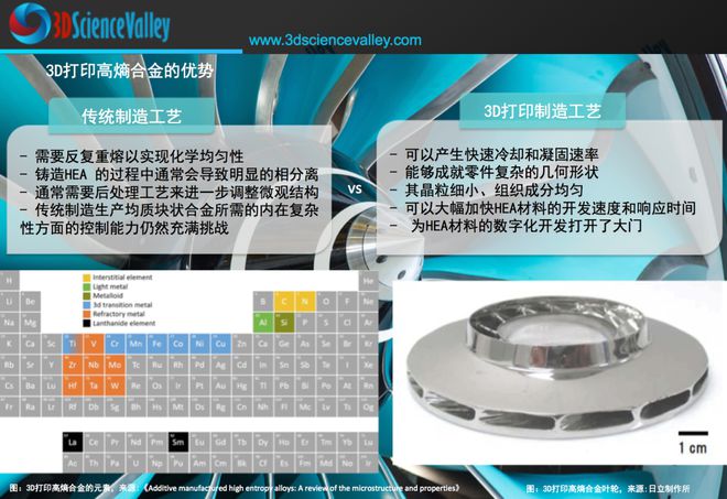 【焦点】高熵合金 l 轻质难熔共晶高IM电竞 电子竞技平台熵