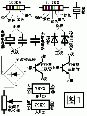 图说电子元器件大全推IM电竞 IM电竞平台荐收藏！(图1)