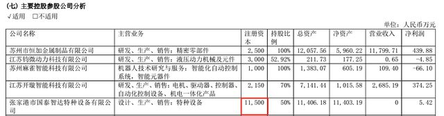 绿的谐波再融资逆势扩产能关联方引交易所关注IM电竞 IM电竞app(图2)