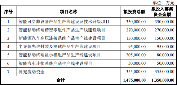 IM电竞 电子竞技平台可穿戴电子器件(图3)