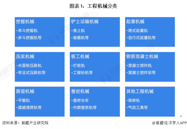 预见2024：《2024年中国工程机械制造行业全景图谱》IM