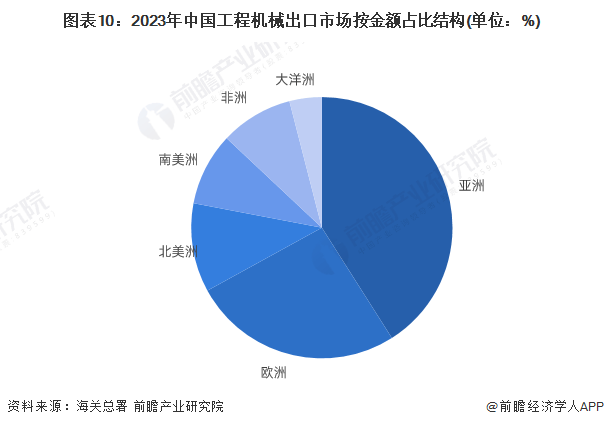 预见2024：《2024年中国工程机械制造行业全景图谱》IM电竞 IM电竞app(附市场规模和发展前景等)(图10)