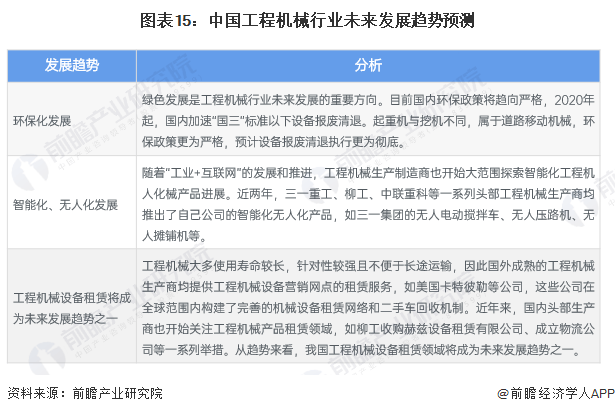 预见2024：《2024年中国工程机械制造行业全景图谱》IM电竞 IM电竞app(附市场规模和发展前景等)(图15)