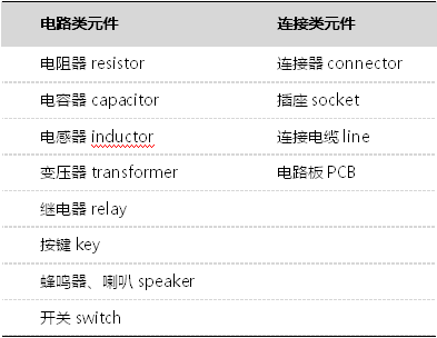 IM电竞 IM电竞平台电子元器件常见分类汇总(图1)