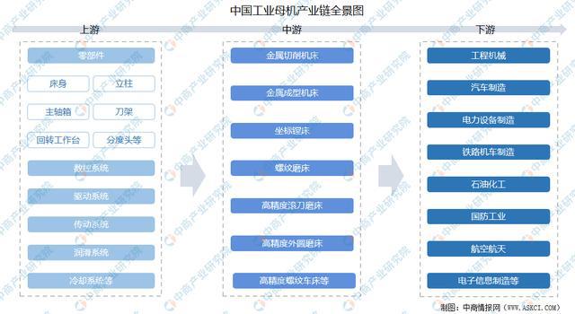 2021年中国工业母机产业链全景图上IM电竞 IM电竞平台中