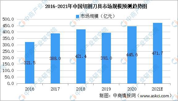 2021年中国工业母机产业链全景图上IM电竞 IM电竞平台中下游市场及企业剖析(图2)