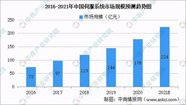 2021年中国工业母机产业链全景图上IM电竞 IM电竞平台中下游市场及企业剖析(图4)