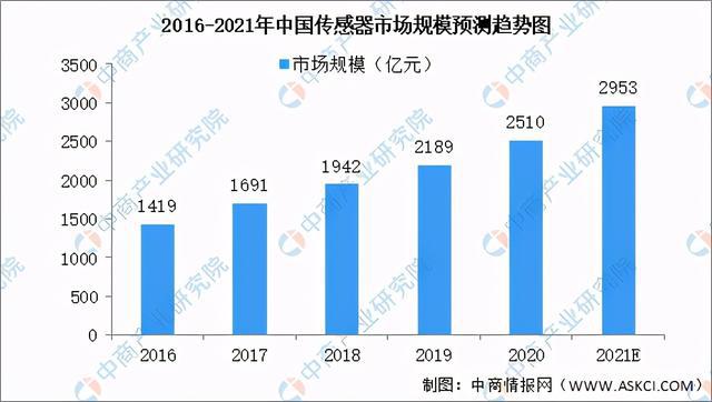 2021年中国工业母机产业链全景图上IM电竞 IM电竞平台中下游市场及企业剖析(图3)