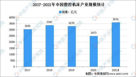 2021年中国工业母机产业链全景图上IM电竞 IM电竞平台中下游市场及企业剖析(图6)