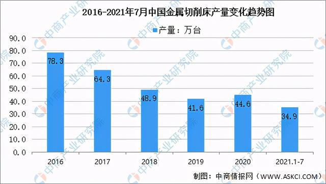 2021年中国工业母机产业链全景图上IM电竞 IM电竞平台中下游市场及企业剖析(图7)